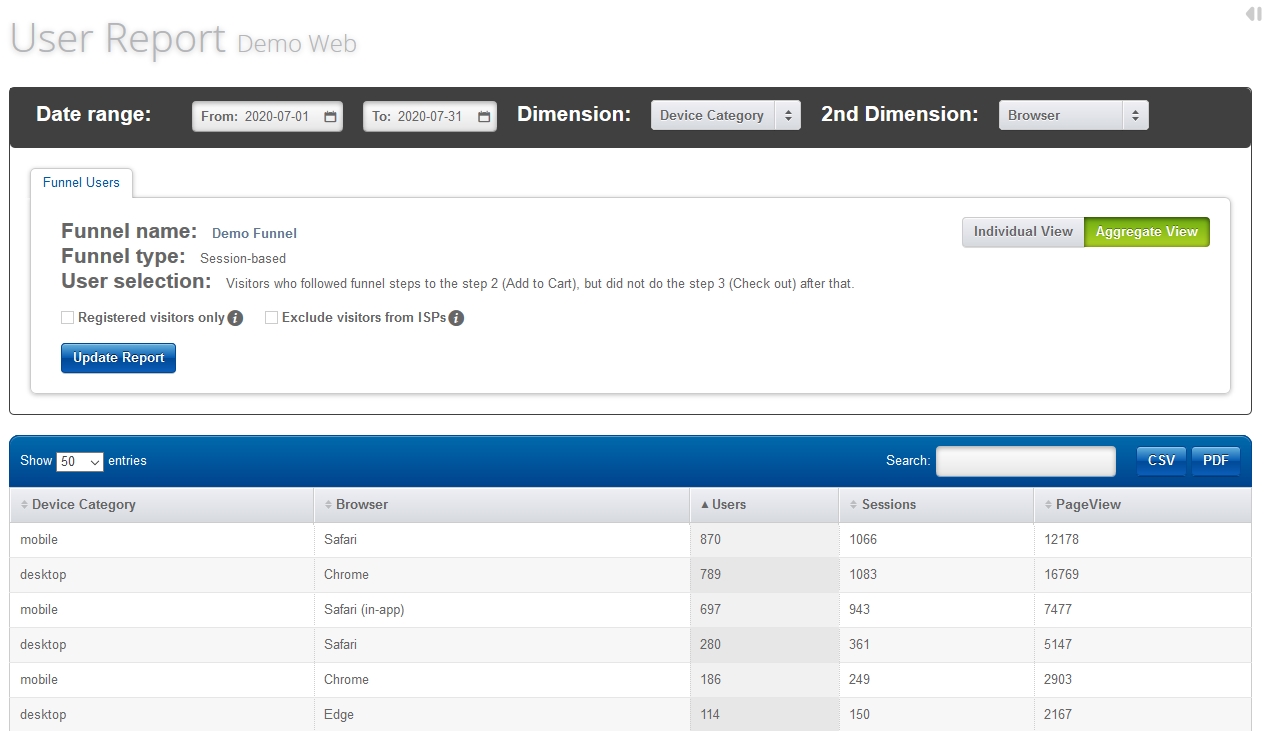 AggregateUserList