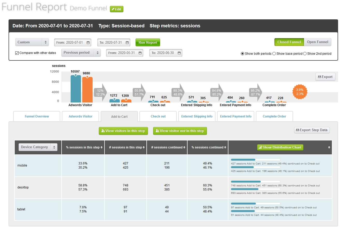 Demo_Funnel